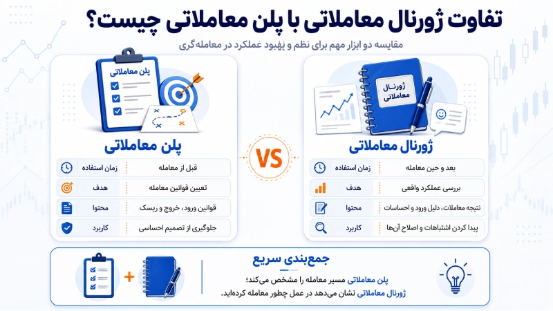 تفاوت ژورنال معاملاتی با پلن معاملاتی