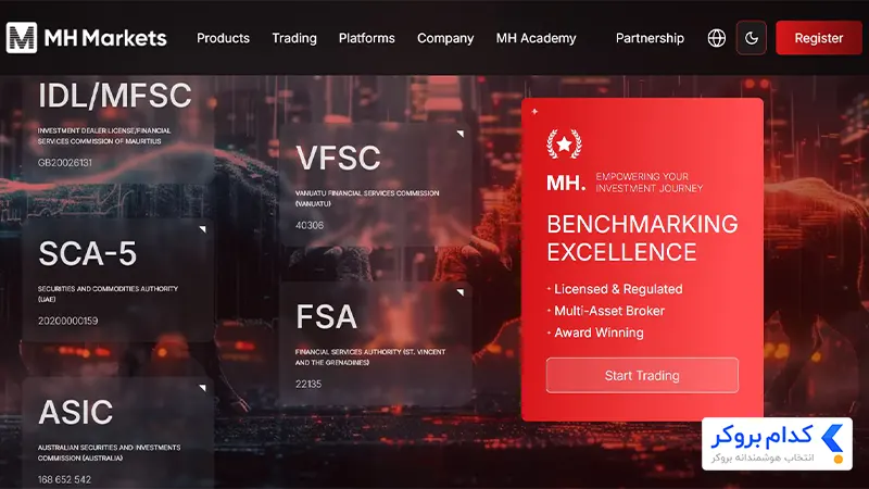صفحه معرفی بروکر MH Markets