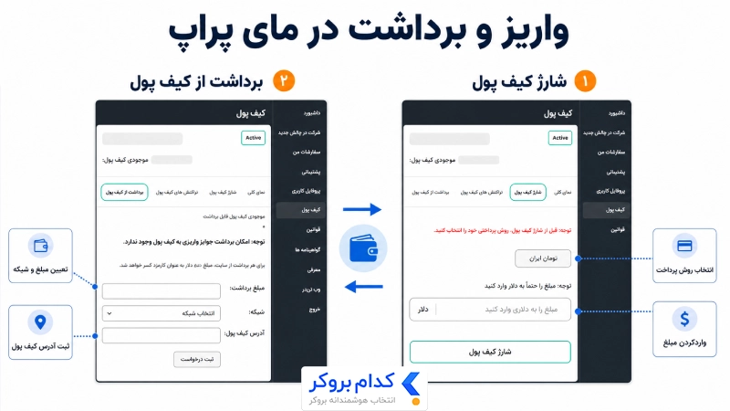 واریز و برداشت در مای پراپ