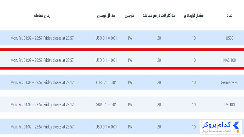 نماد نزدک در اوربکس
