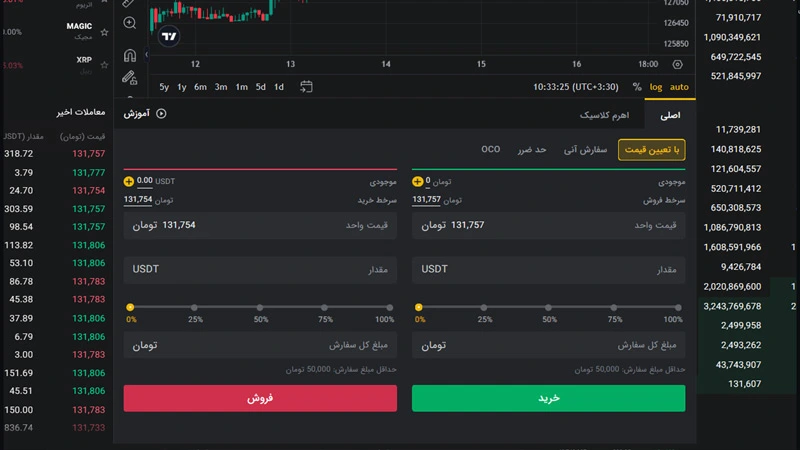 سفارش گذاری در صرافی تبدیل