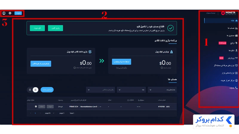 داشبورد بروکر مونتا مارکتس