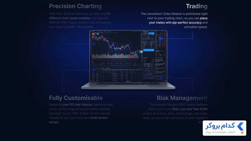پلتفرم اختصاصی Pro Trader بروکر مونتا مارکتس