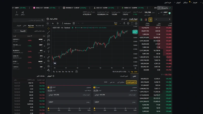 آموزش خرید و فروش در بازار اسپات صرافی تبدیل