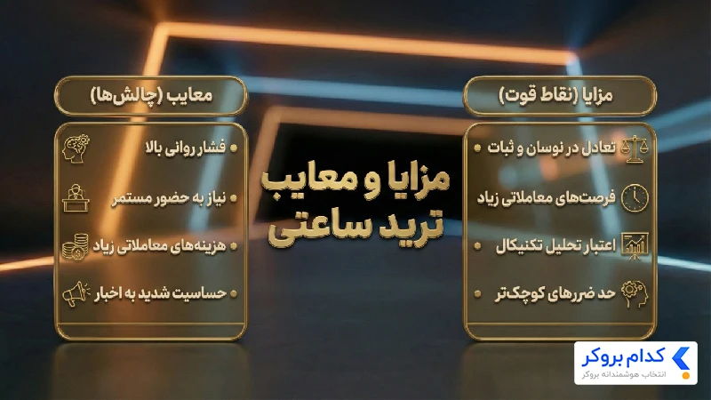 مزایا و معایب ترید ساعتی