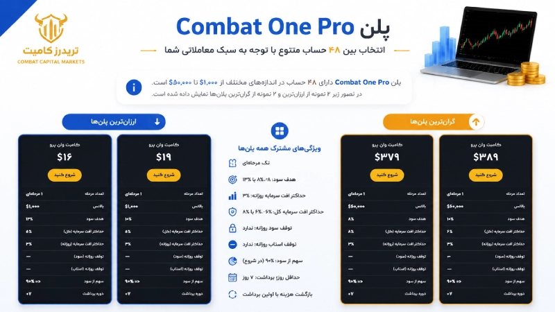پلن Combat One Pro