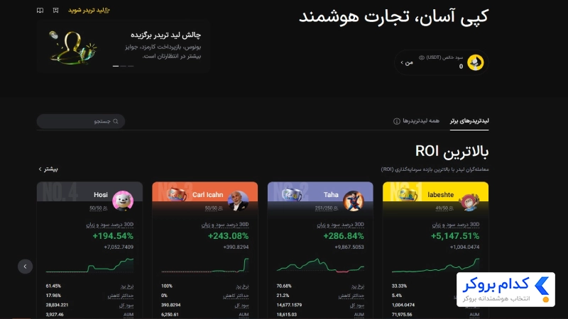 کپی تریدینگ در صرافی ال بانک