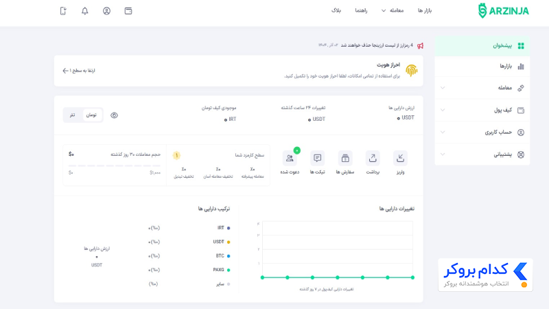 داشبورد معاملاتی ارزینجا