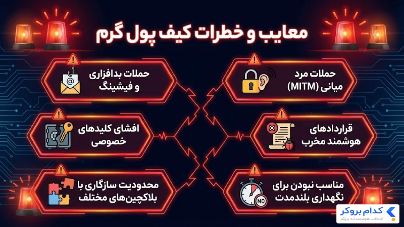 معایب و خطرات کیف پول گرم