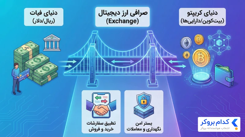 صرافی‌ها