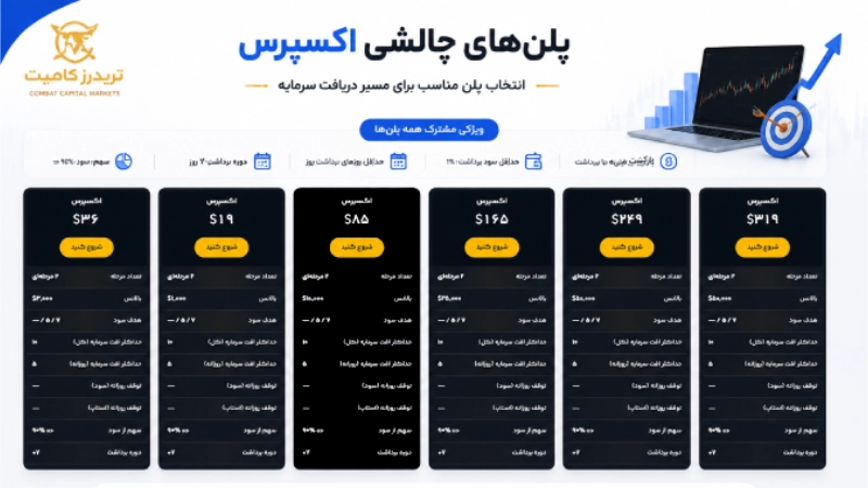 پلن Express