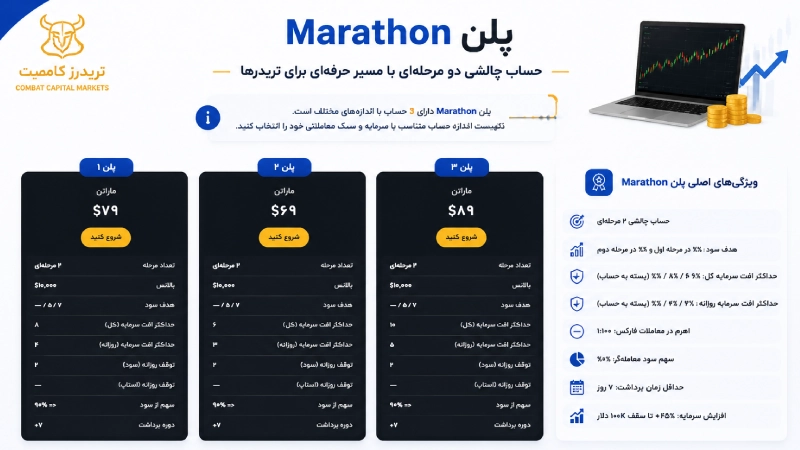 پلن Marathon