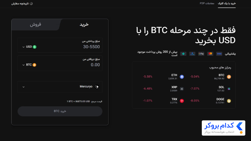 معاملات OTC صرافی ال بانک