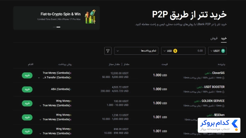 معاملات P2P صرافی ال بانک