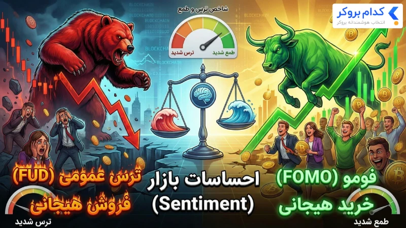 احساسات بازار