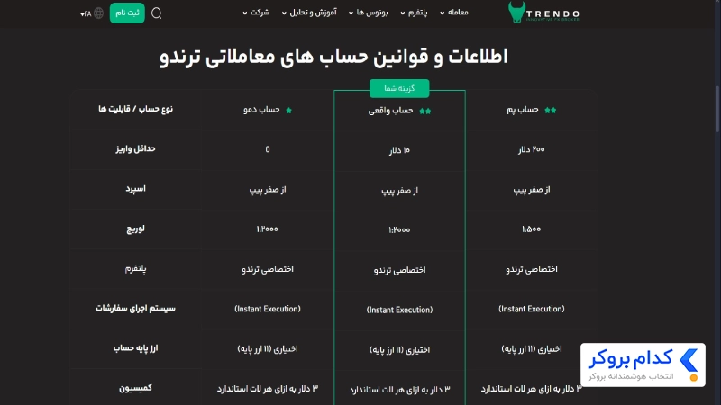 انواع حساب‌های معاملاتی در ترندو