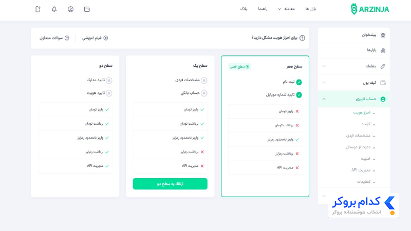 سطوح احراز هویت در صرافی ارزینجا