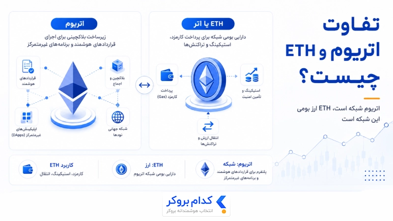 تفاوت اتریوم و اتر ETH