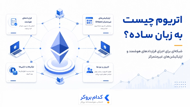 اتریوم چیست به زبان ساده