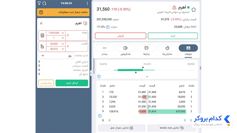 آموزش خرید و فروش صندوق اهرمی کاریزما در کارگزاریهای دیگر- مرحله دوم