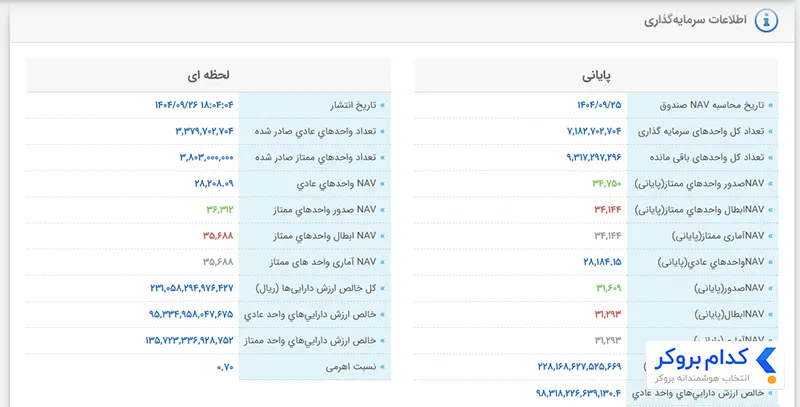 اطلاعات صندوق اهرمی کاریزما