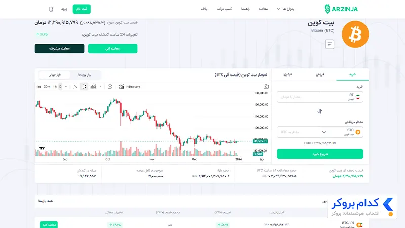 معاملات اسپات در ارزینجا