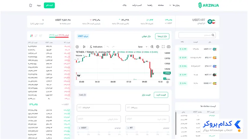 معاملات اسپات در ارزینجا