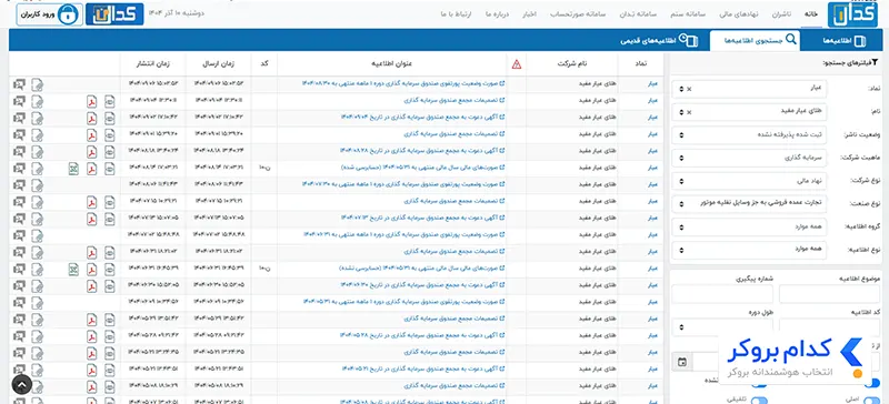 اطلاعیه‌های شفاف‌سازی صندوق عیار مفید