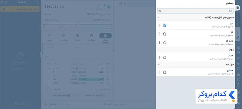 آموزش خرید و فروش واحدهای صندوق عیار مفید
