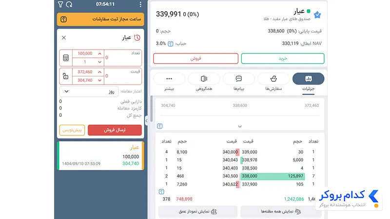 آموزش فروش واحدهای صندوق عیار مفید