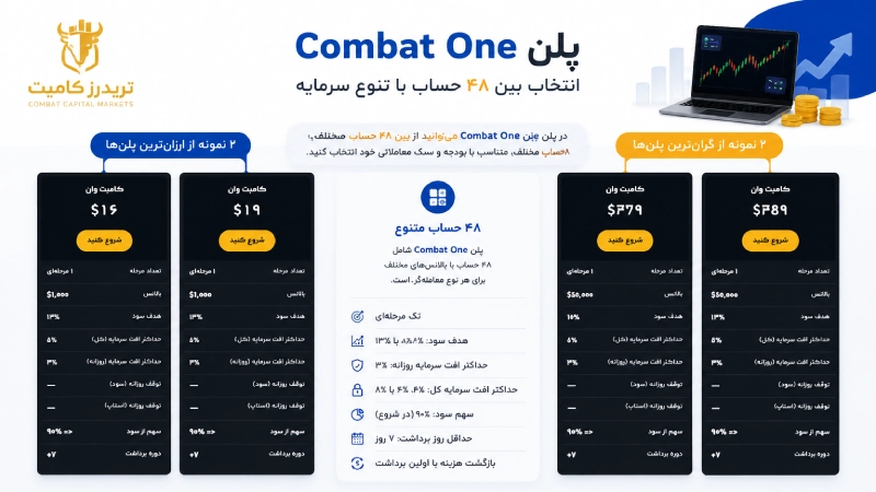 پلن Combat One