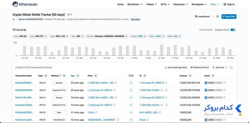 ردیابی نهنگ های ارز دیجیتال در سایت etherscan