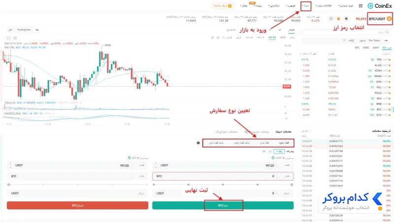 نحوه ی خریز رمزارز در کوینکس برای اولین بار