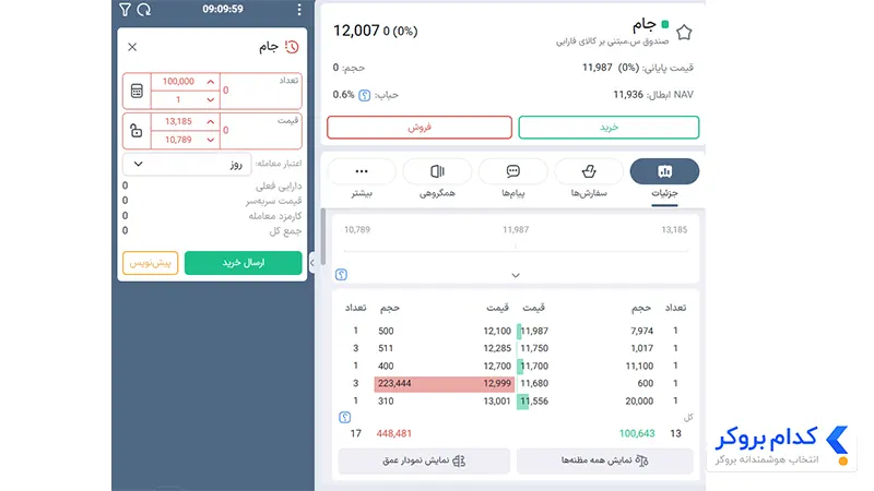 آموزش خرید واحدهای صندوق طلای جام