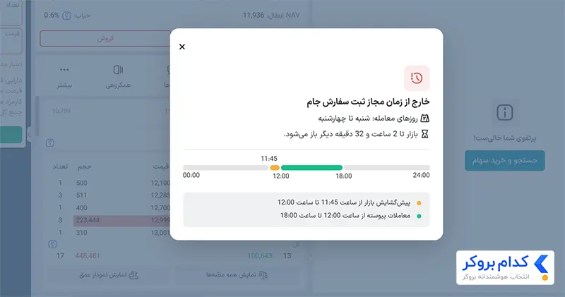 ساعات مجاز خرید و فروش صندوق طلا جام