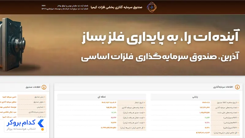 صندوق سرمایه گذاری نقره کیمیا