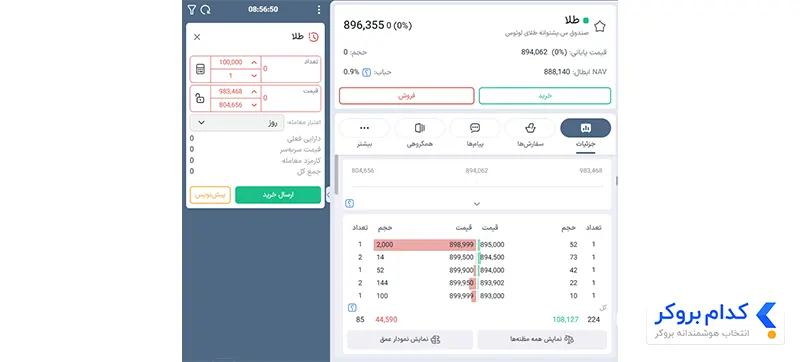 آموزش خرید صندوق لوتوس طلا