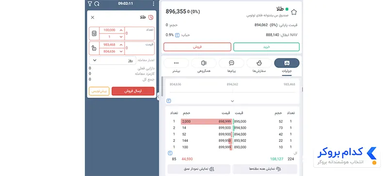 آموزش فروش صندوق طلا لوتوس