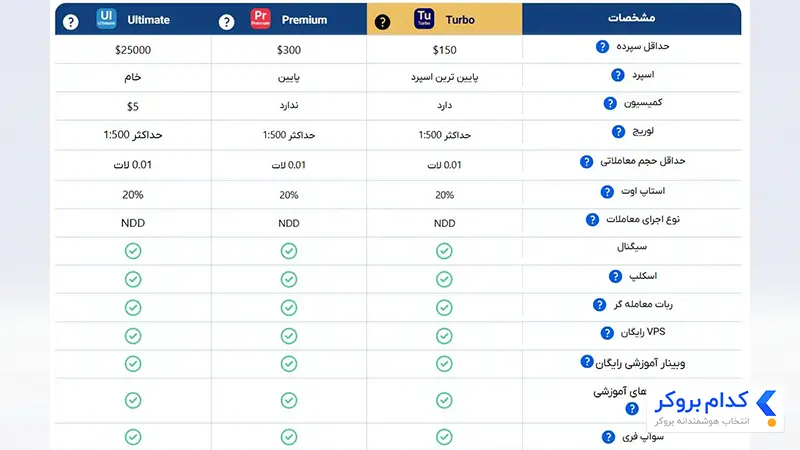 انواع حساب بروکر اوربکس