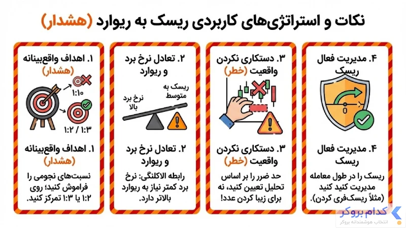نکات و استراتژی های استفاده از ابزار ریسک به ریوارد در تریدینگ ویو
