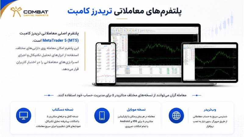 پلتفرم‌های معاملاتی تریدرز کامبت