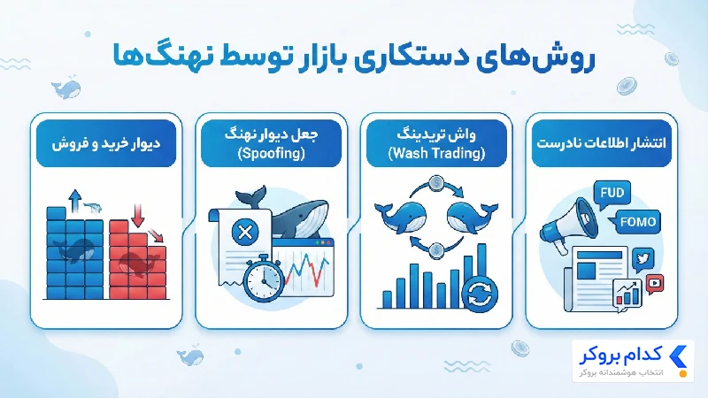 روشهای دستکاری بازار توسط نهنگها