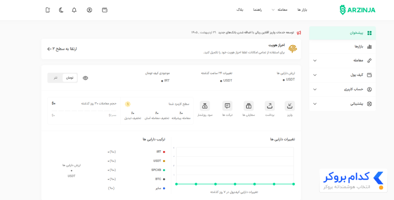 داشبورد وب سایت arzinja