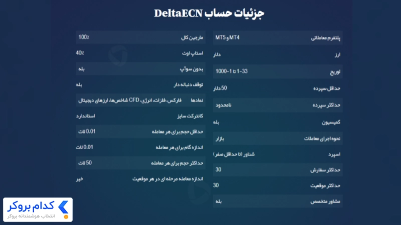 حساب DeltaECN در بروکر دلتااف ایکس