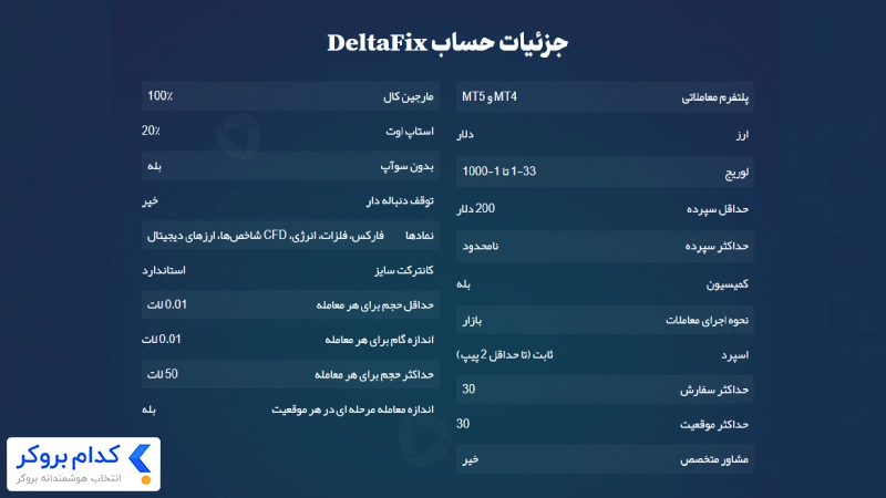 حساب DeltaFix در بروکر دلتااف ایکس
