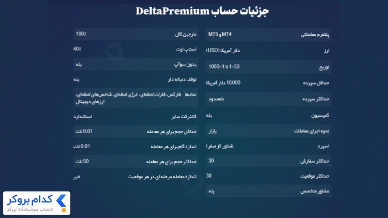 حساب DeltaPremium در بروکر دلتااف ایکس