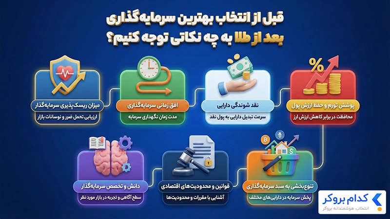 قبل از انتخاب بهترین سرمایه‌گذاری بعد از طلا به چه نکاتی توجه کنیم؟