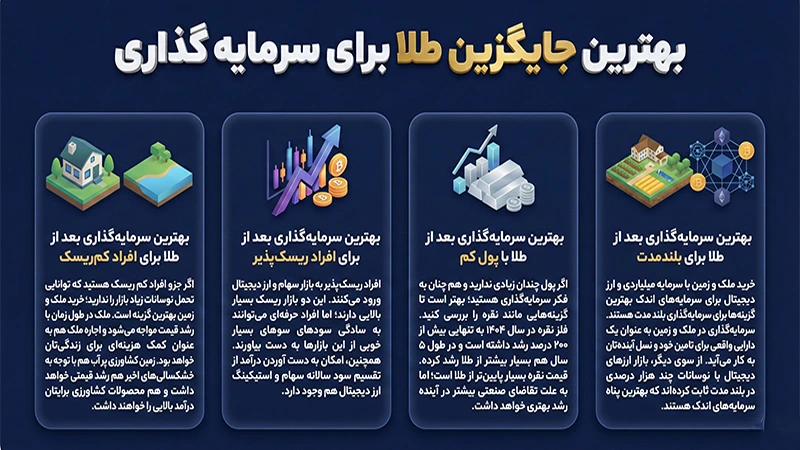 بهترین جایگزین طلا برای سرمایه گذاری