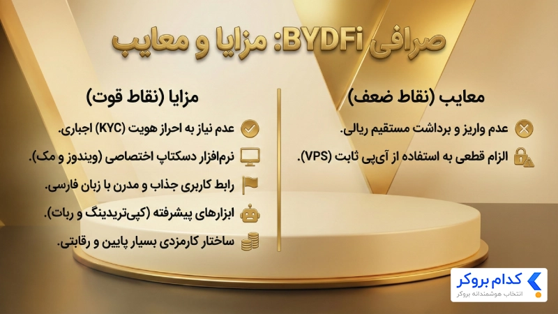 مزایا و معایب صرافی BYDFi