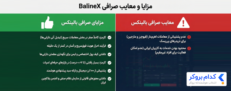 مزایا و معایب صرافی BalineX